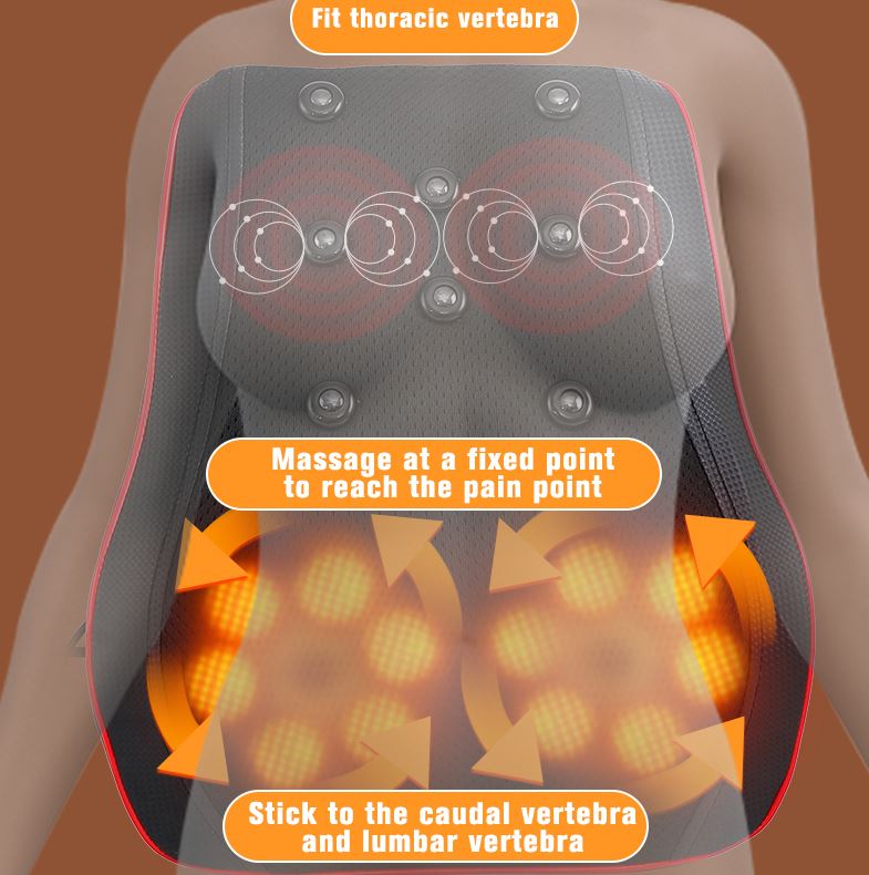 Ergoflix™ Portable Waist Heating Massager for Neck and Waist Pain